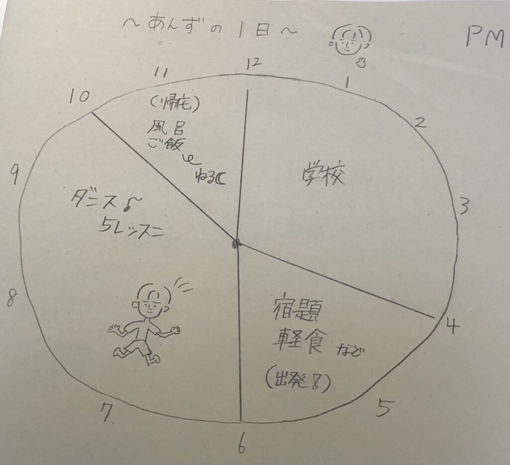 ダンスの1日🎧